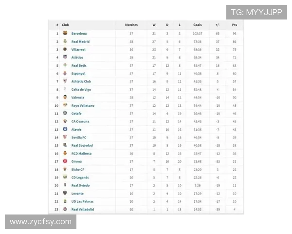 西甲积分榜与降级规则详解2025版